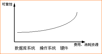 Sybase备案